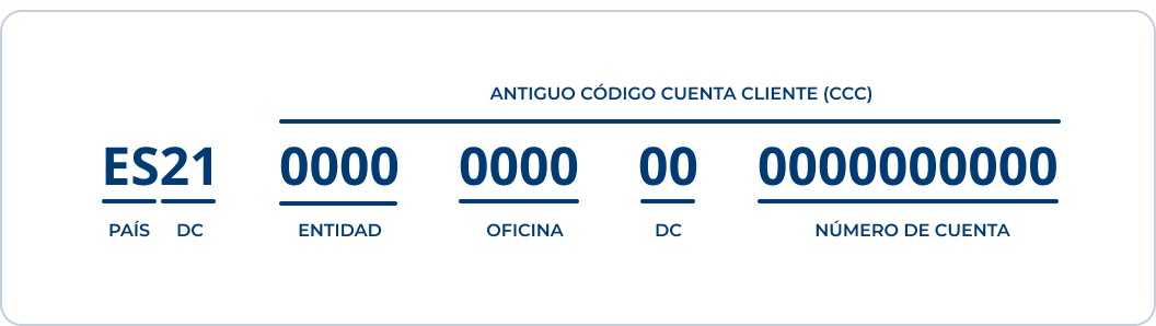 ejemplo codigo cuenta cliente